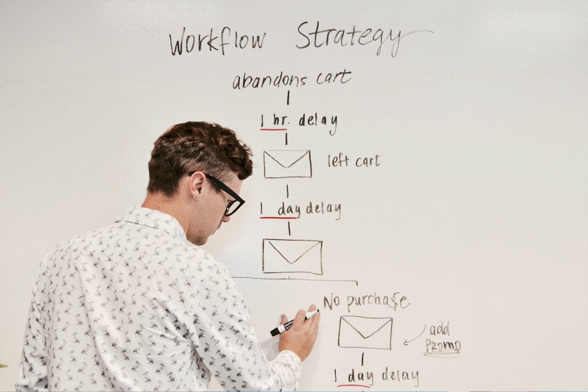 How to Build your first Content Marketing Strategy Build your first Content Marketing Strategy